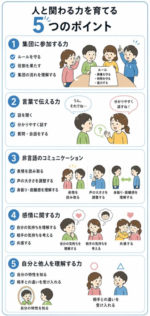 人とかかわる力を育てる5つのポイント