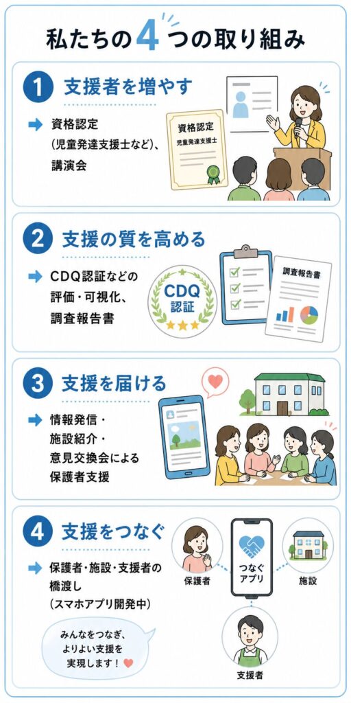 一般社団法人　人間力認定協会の４つの取り組み