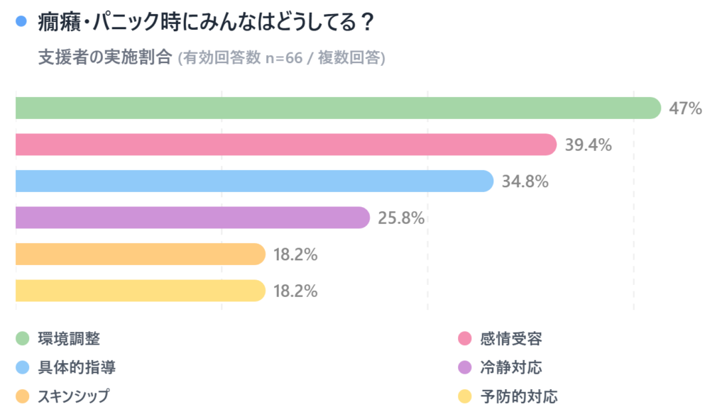 癇癪・パニック時にみんなはどうしてる