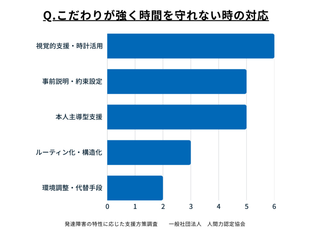 こだわりが強く時間を守れない時の対応