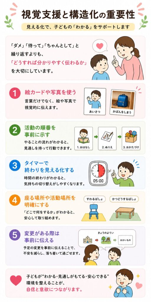 視覚支援と構造化の重要性