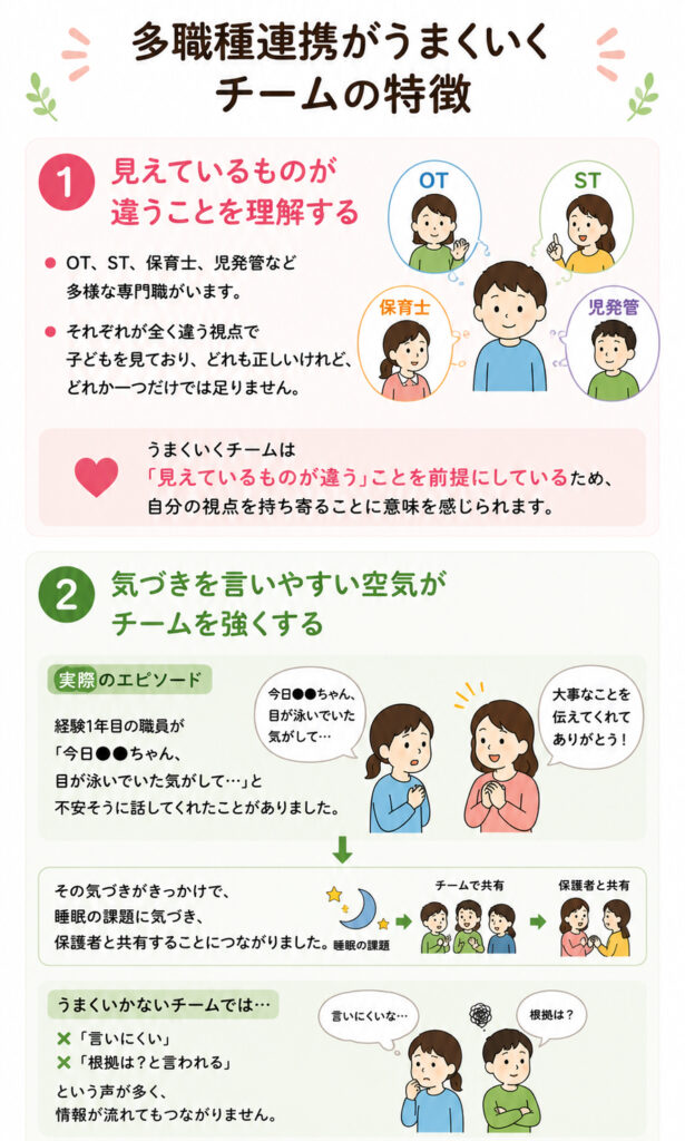 多職種連携がうまくいくチームの特徴