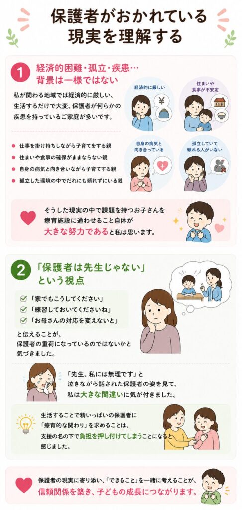 保護者が置かれている現実を理解する