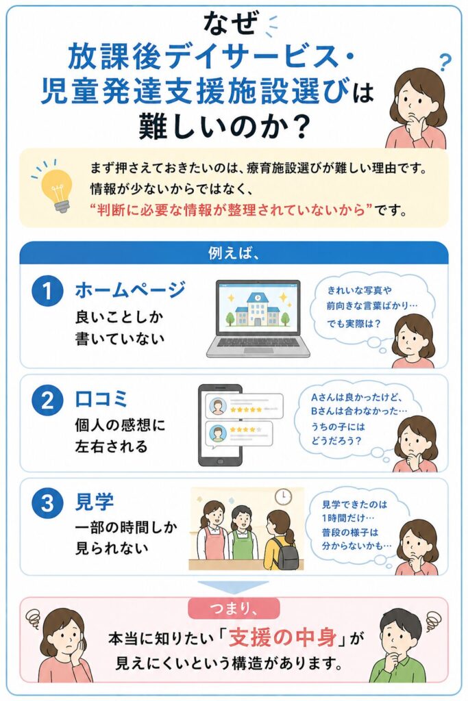 なぜ放課後デイサービス・児童発達支援施設選びは難しいのか