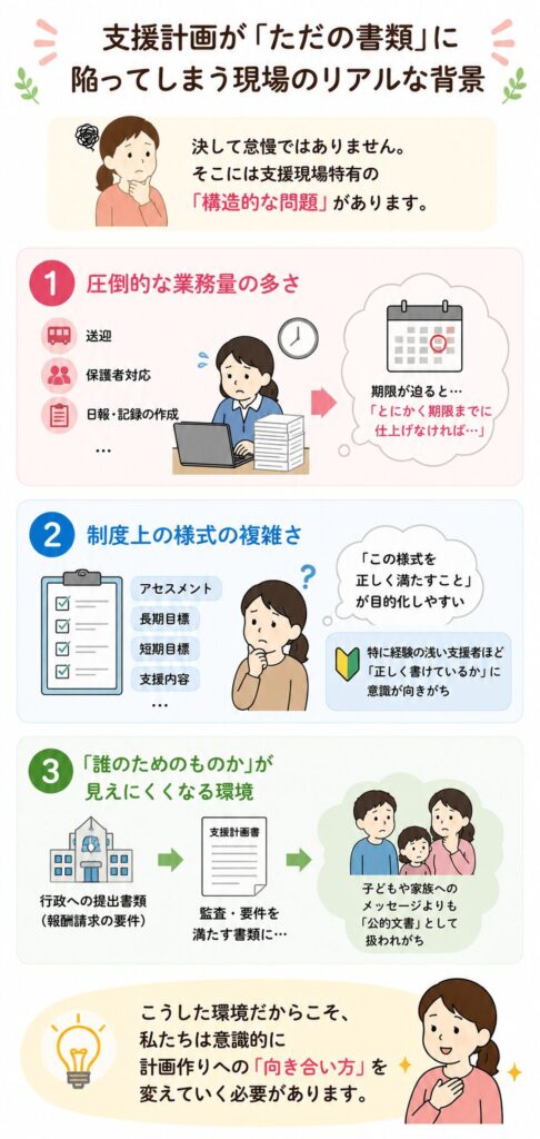 支援計画が「ただの書類」に陥ってしまう現場のリアルな背景