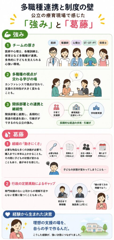 多職種連携と制度の壁|公立の療育現場で感じた「強み」と「葛藤」