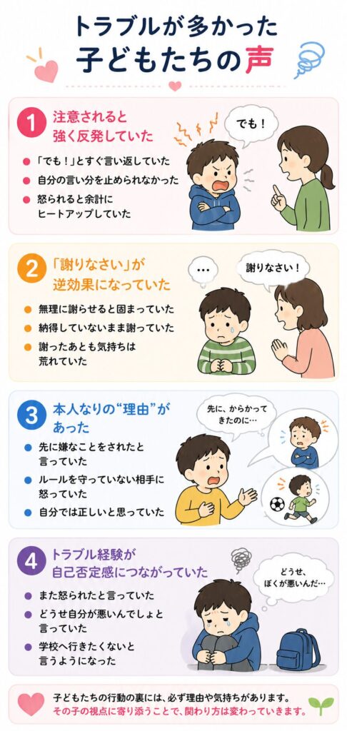 トラブルが多かった子どもたちの声