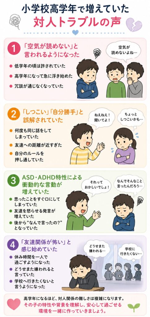 小学校高学年で増えていた対人トラブルの声