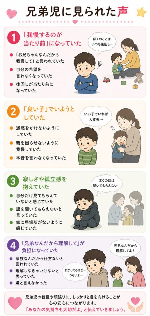 兄弟児に見られた声
