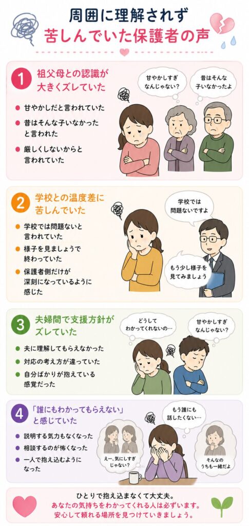 周囲に理解されず苦しんでいた保護者の声