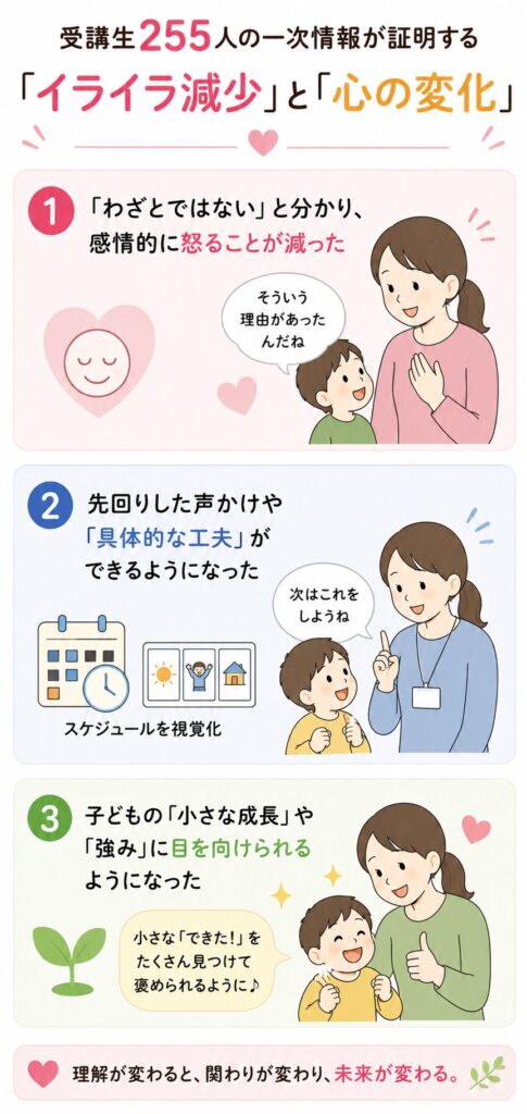受講生255人の一次情報が証明する「イライラ減少」と「心の変化」