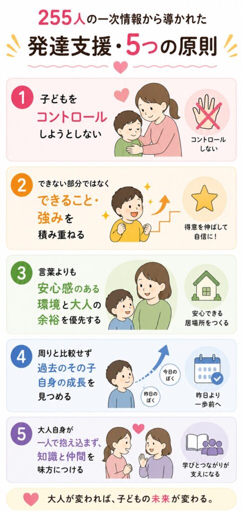 255人の一次情報から導かれた「発達支援・5つの原則」