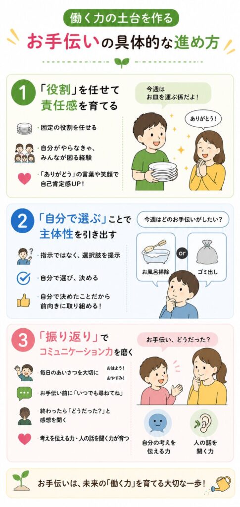 働く力の土台を作る「お手伝い」の具体的な進め方