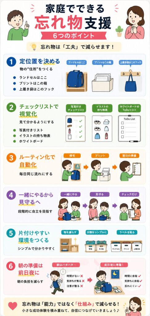 家庭でできる忘れ物支援