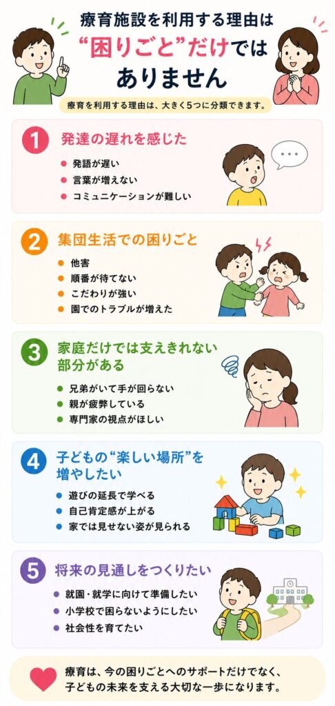 療育施設を利用する理由