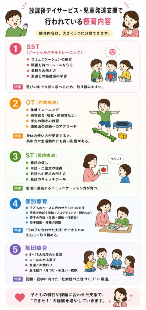放課後デイサービス・児童発達支援で行われている療育内容