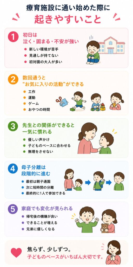 療育施設に通い始めた際に起きやすいこと
