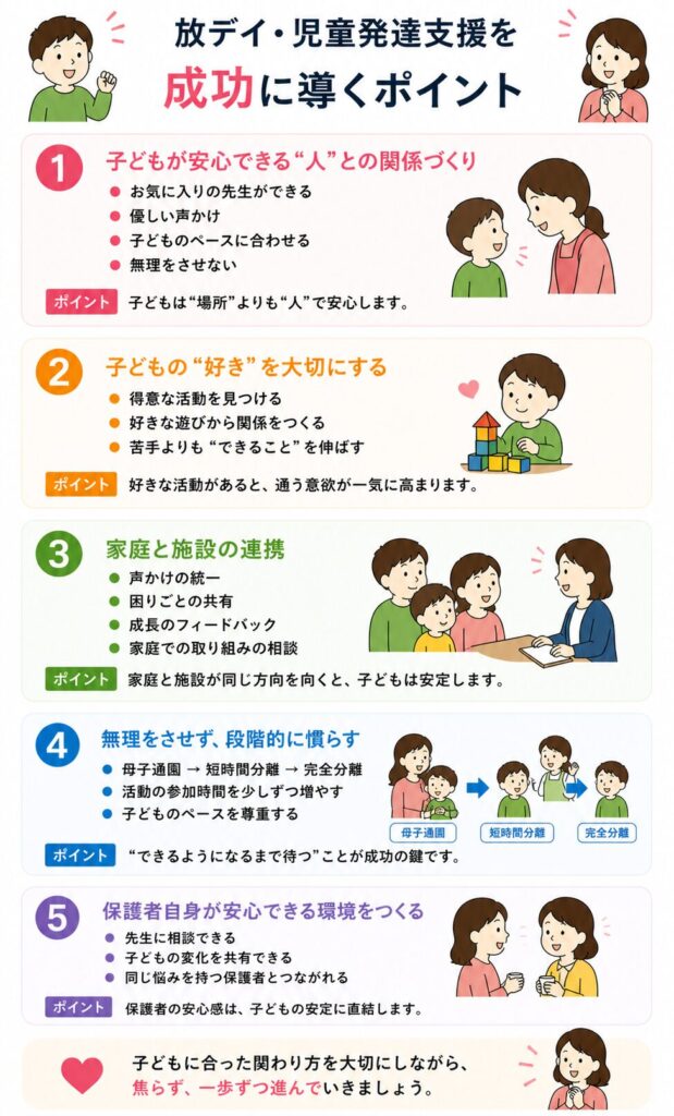 放デイ・児童発達支援を成功に導くポイント