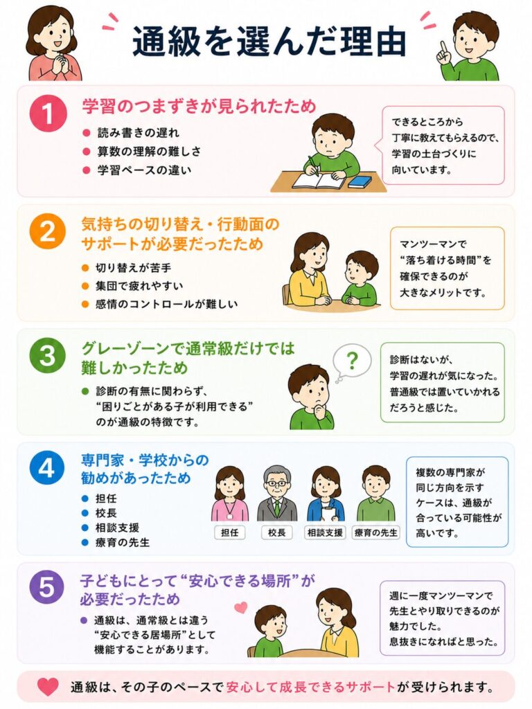 通級を選んだ理由