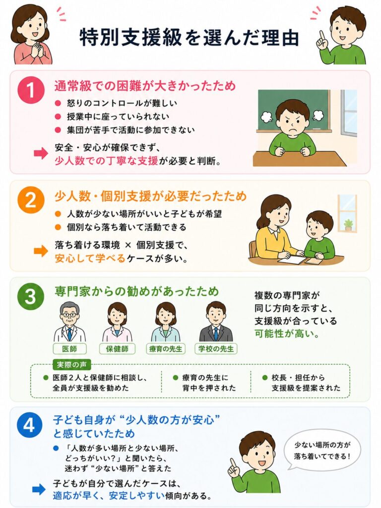 特別支援級を選んだ理由