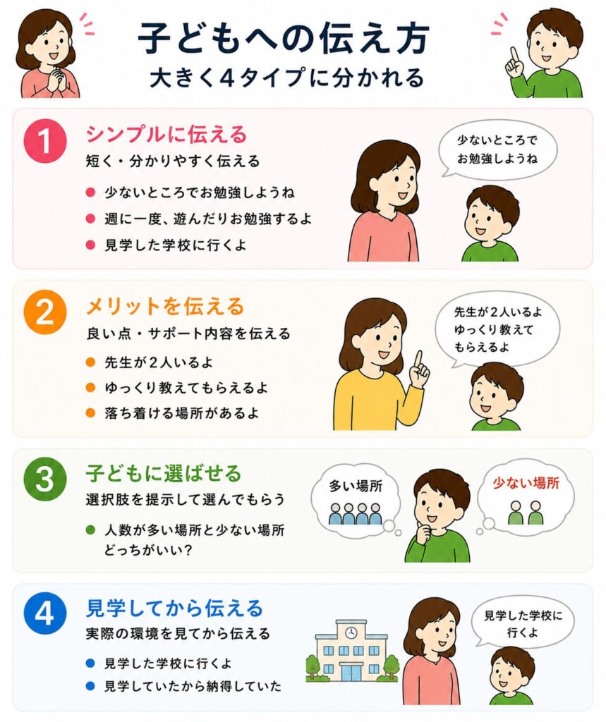 子どもへの伝え方
