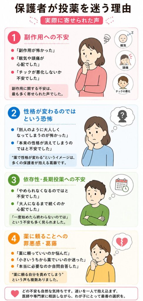 保護者が投薬を迷う理由