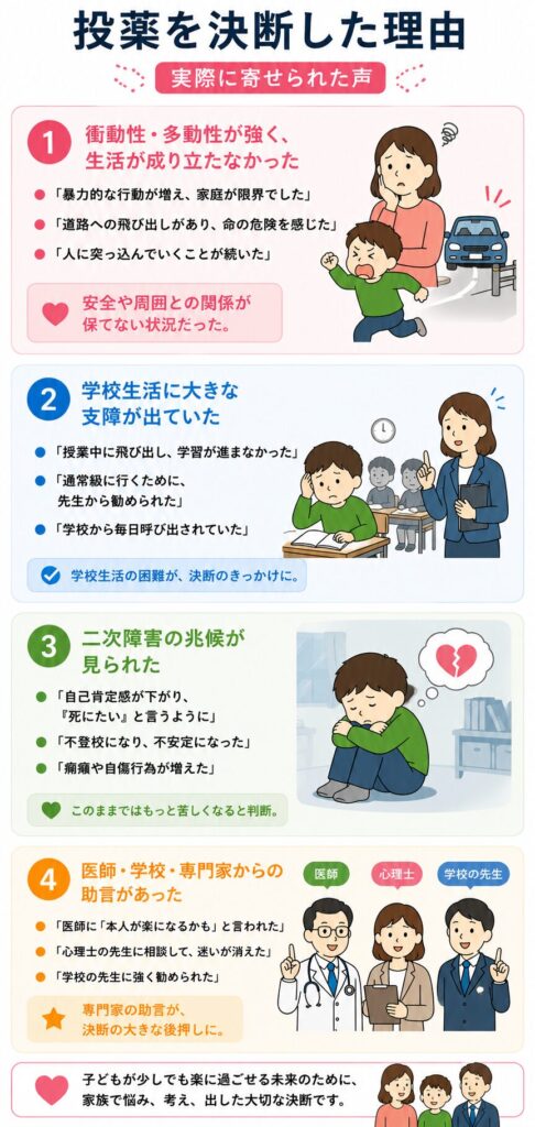 投薬を決断した理由