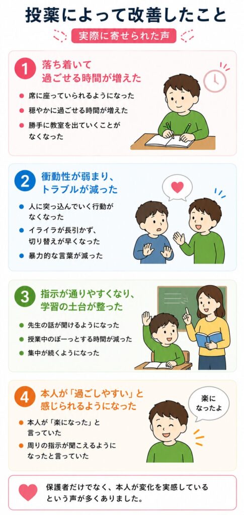 投薬によって改善したこと