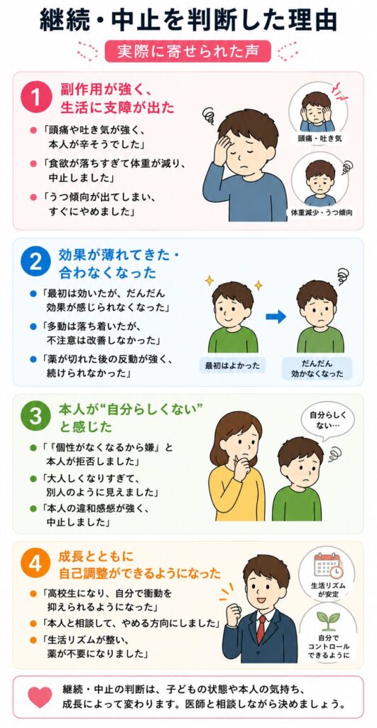 継続・中止を判断した理由