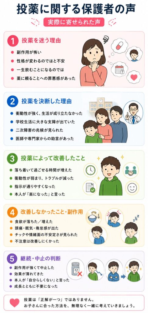 投薬に関する保護者の声