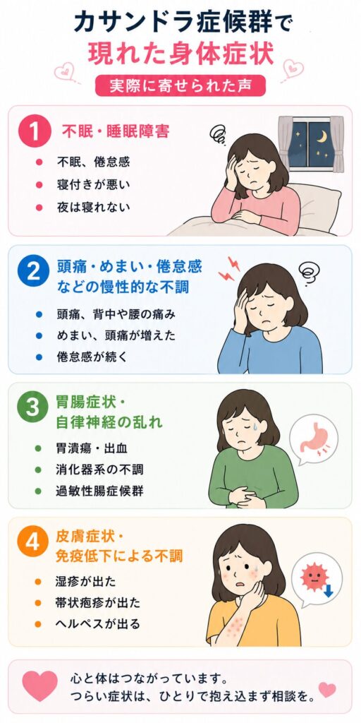 カサンドラ症候群で現れた身体症状