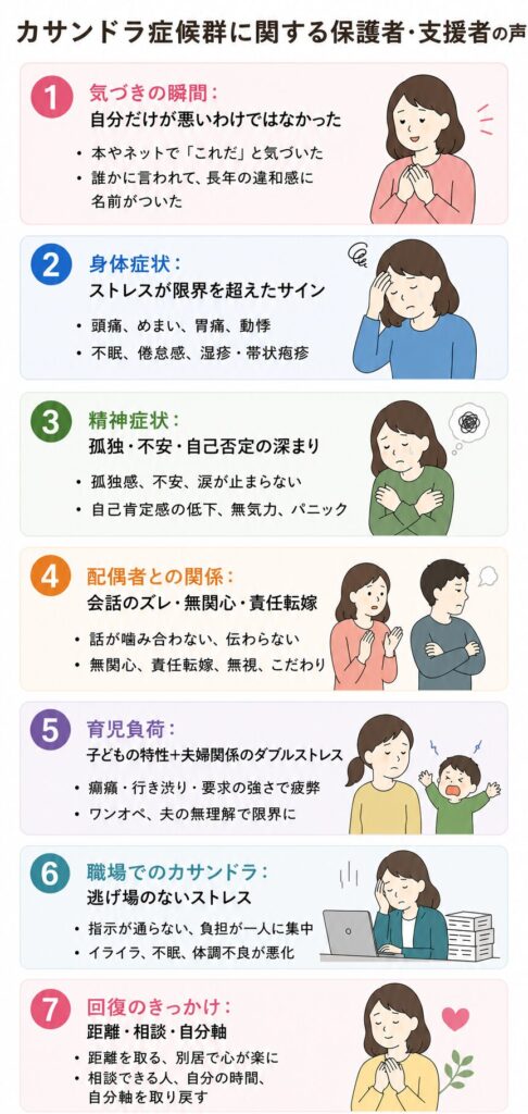 カサンドラ症候群に関する保護者・支援者の声
