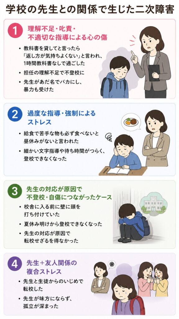 学校の先生との関係で生じた二次障害