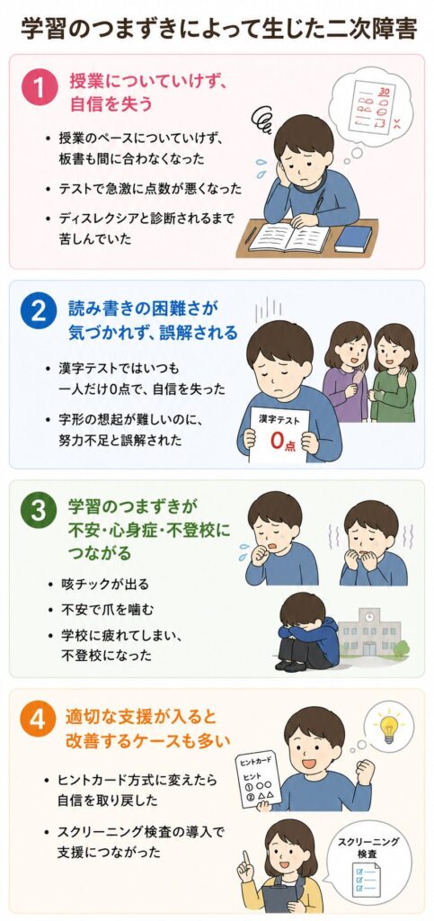 学習のつまずきによって生じた二次障害