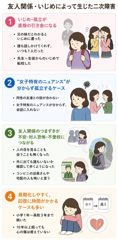 友人関係・いじめによって生じた二次障害