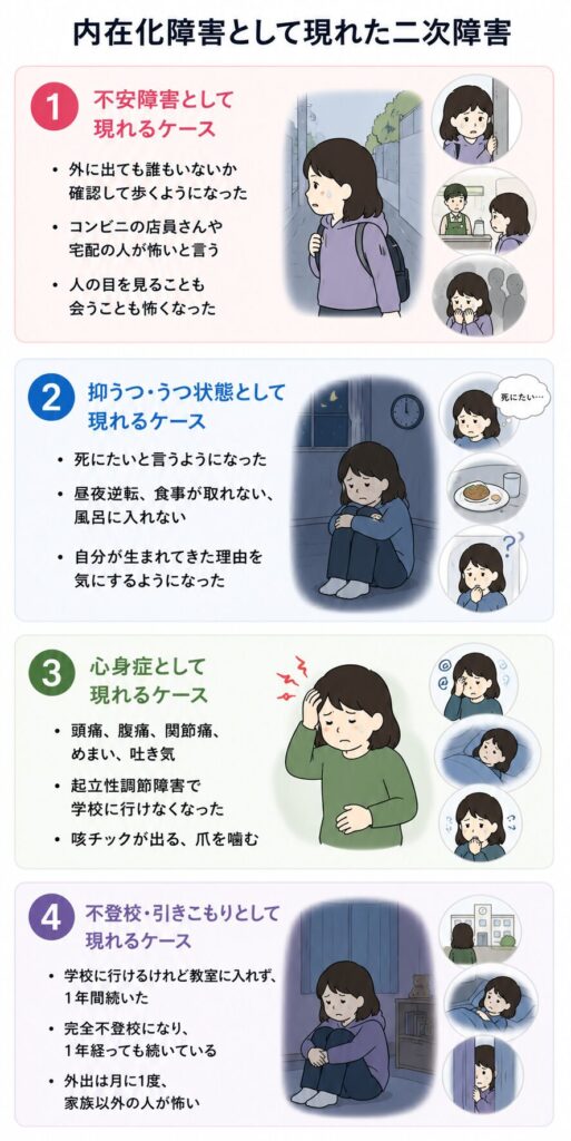 内在化障害として現れた二次障害