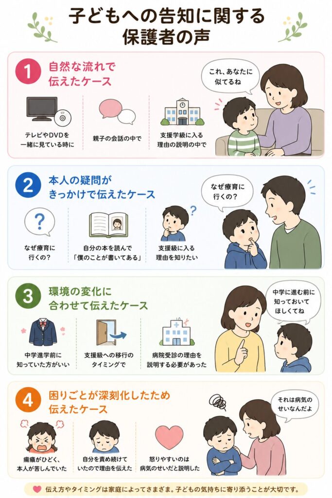 子どもへの告知に関する保護者の声
