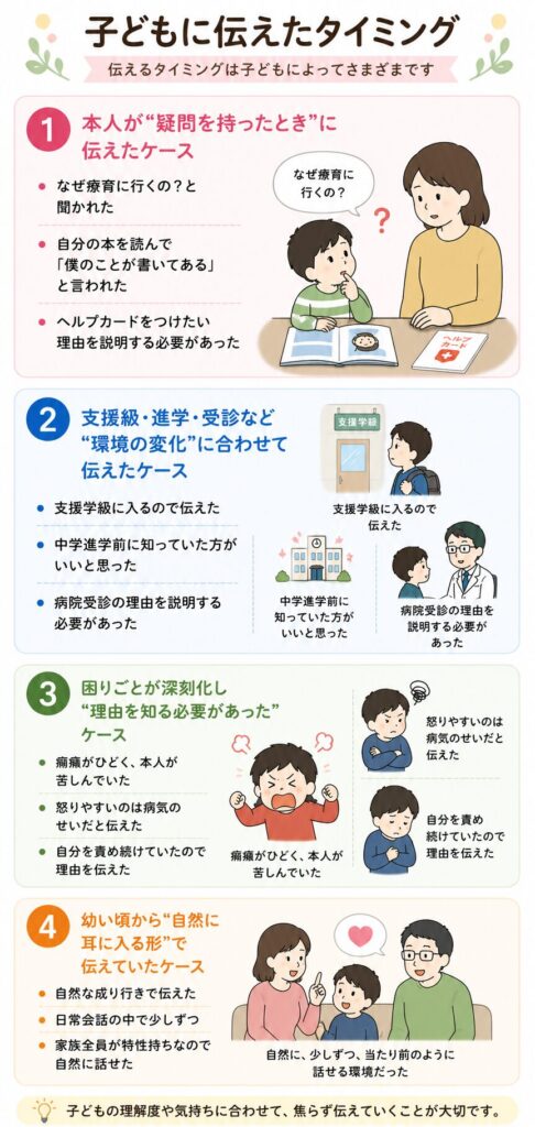 子どもに伝えたタイミング