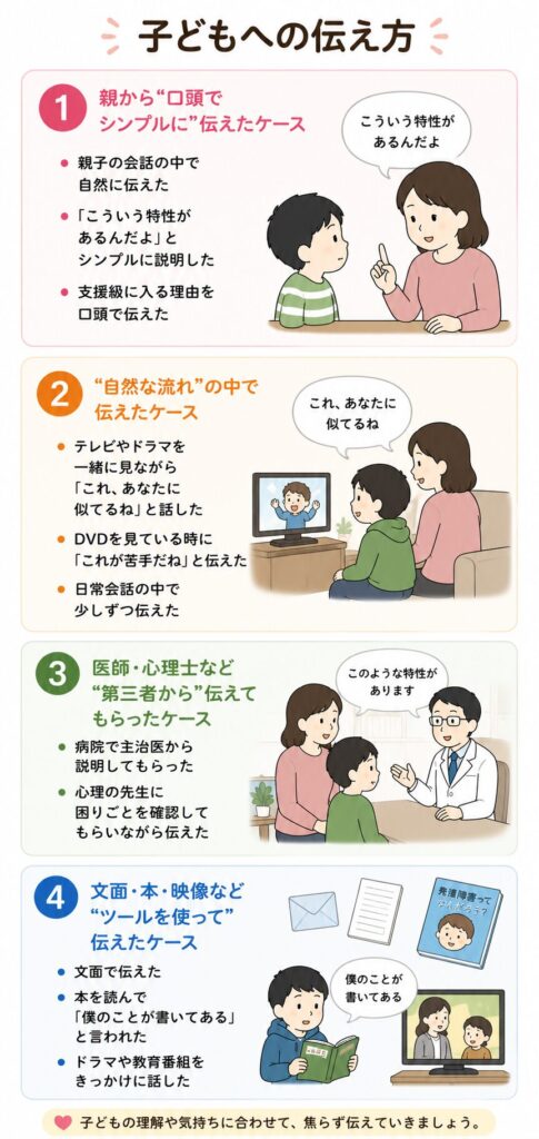 子どもへの伝え方