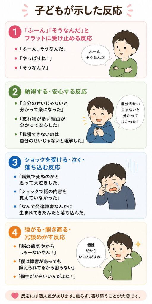 子どもが示した反応