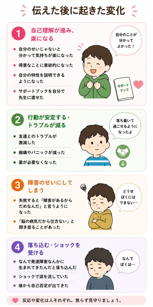 伝えた後に起きた変化