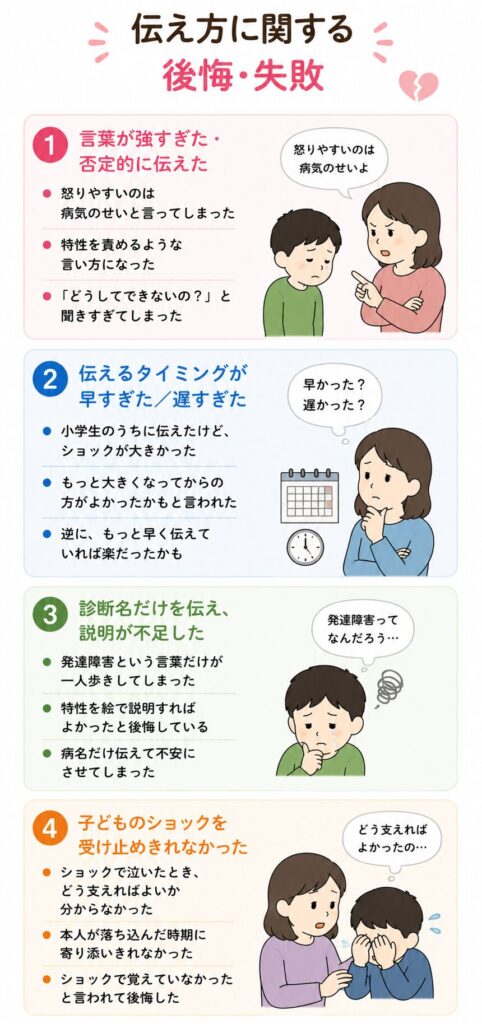 伝え方に関する後悔・失敗