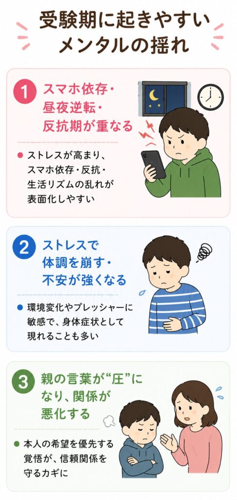 受験気に起きやすいメンタルの揺れ