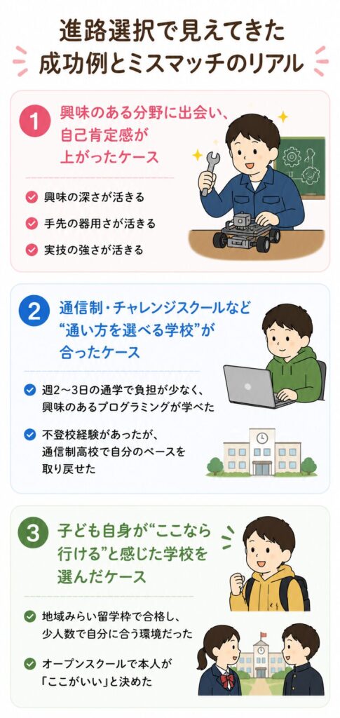 進路選択で見えてきた成功例とミスマッチのリアル