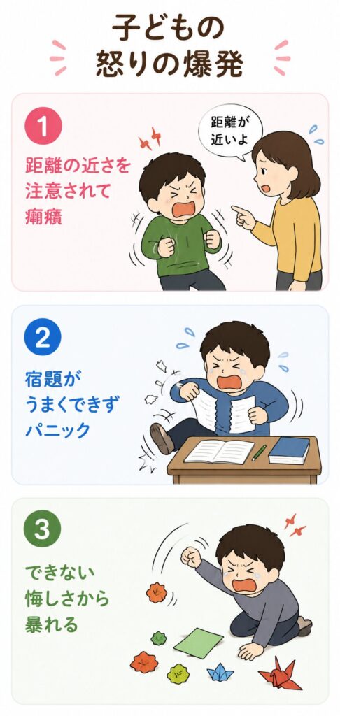 子どもの怒りの爆発