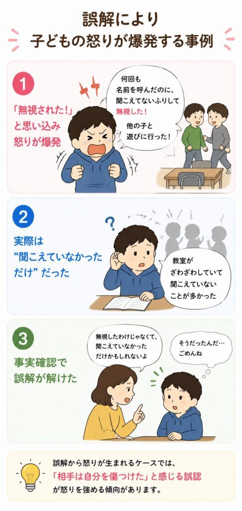 誤解により子どもの怒りが爆発する事例