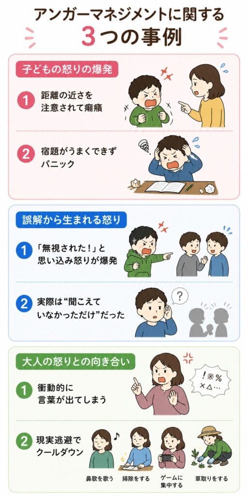アンガーマネジメントに関する3つの事例