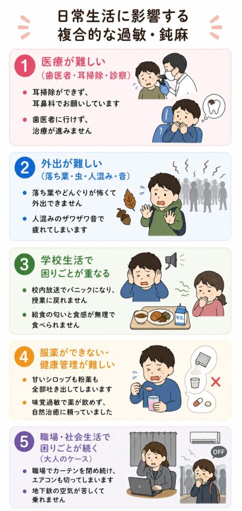 日常生活に影響する複合的な過敏・鈍麻