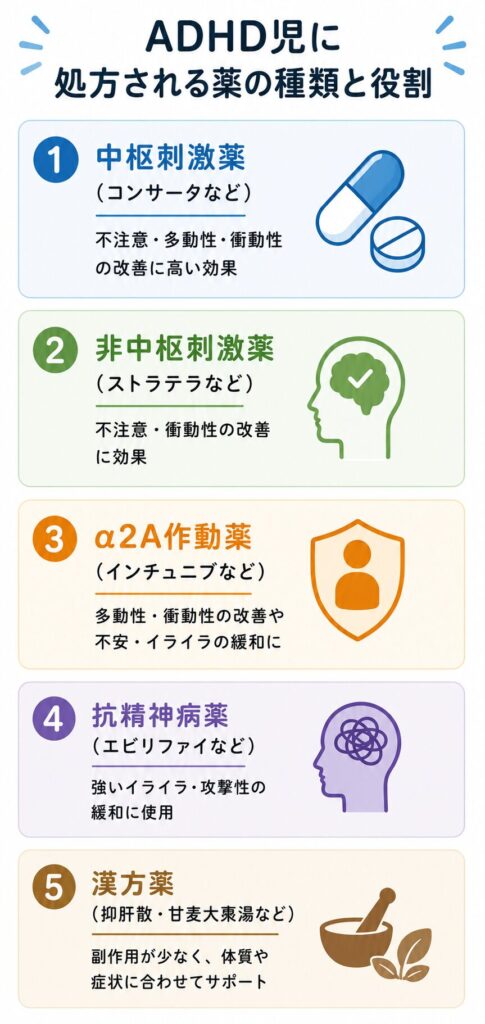 ADHD児に処方される薬の種類と役割