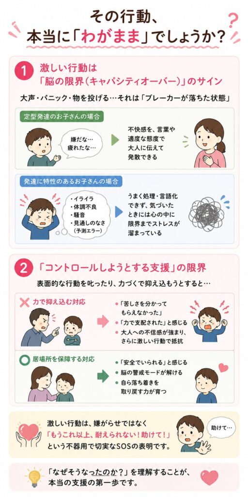その行動、本当に「わがまま」でしょうか?
